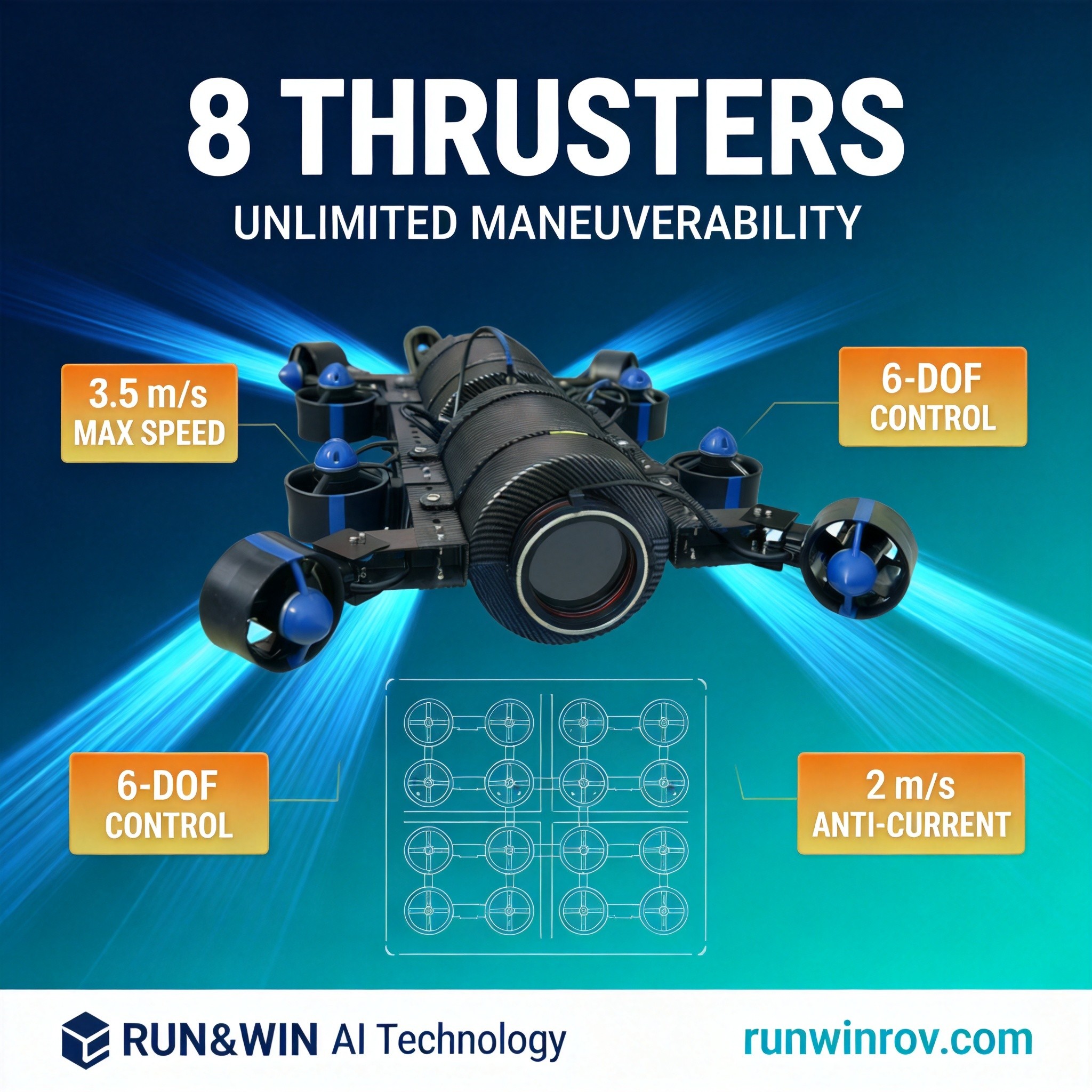 8-Thruster Omnidirectional